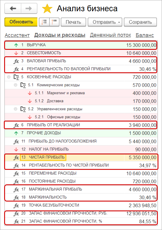 Доходы и расходы