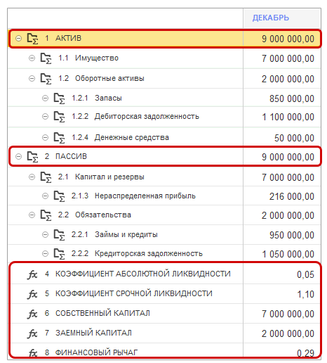 Управленческий баланс